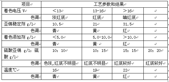 色调参数试验表