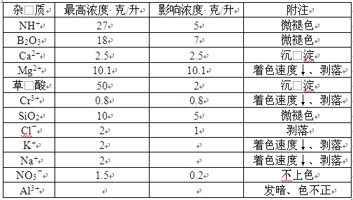 杂质对着色效率的影响