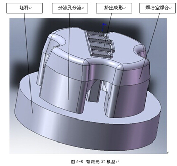 汽车碰撞粱铝型材挤压分流设计有限元3D模型
