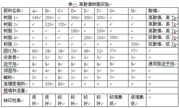 提高交联密度对铝型材木纹转印效果的影响