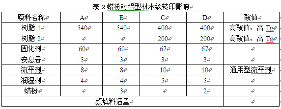 蜡粉对铝型材木纹转印的影响