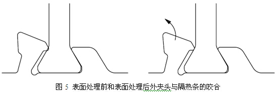 表面处理前和表面处理后外夹头与隔热条的咬合图对比