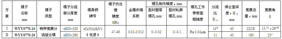 WY0700大型双孔管的模具设计依据参数表