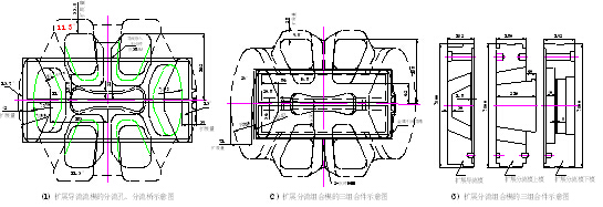 绿色建筑大型铝合金结构挤压材WYY0700特种扩展分流组合模示意图