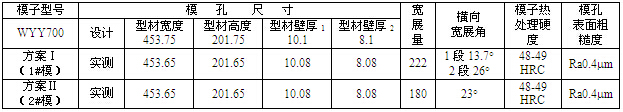 WYY0700大型双孔管材成品模检测记录表