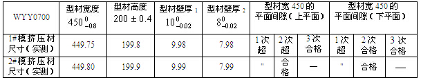 WYY0700 大型双孔管材模（第1、2、3次）试模的产品尺寸检测记录 