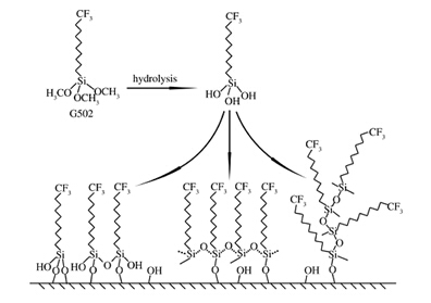 烷基硅烷自组装机理