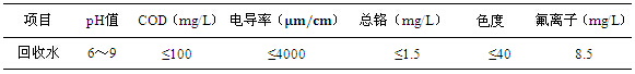 某企业排放口水质（中和沉淀处理）