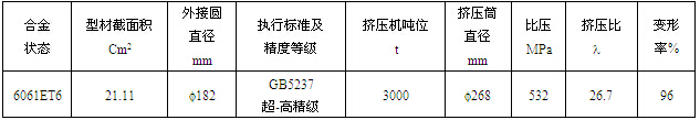 WYY1125铝型材的模具设计依据表