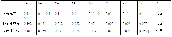 6060铝合金化学成分