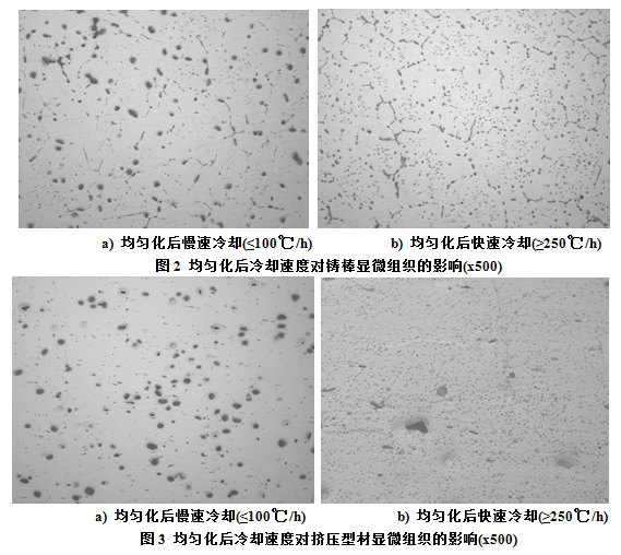 6082均化后冷却速度对挤压铝型材显微组织的影响