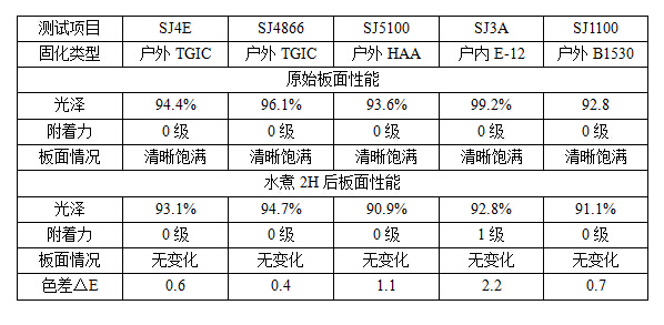 喷涂耐水性试验结果