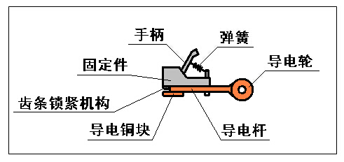 铝材氧化生产时所用立吊式铜夹具的结构设计图