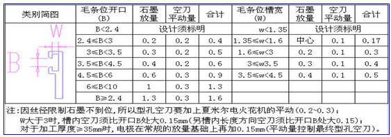 铝材生产中反映的实际情况和收集的数据表