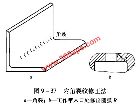 铝型材裂角位置图示