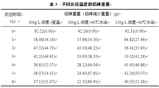 铝棒重量表