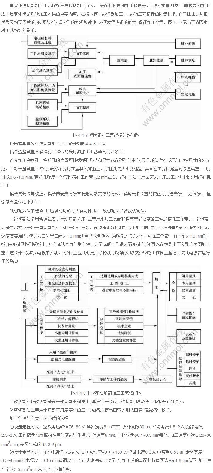 铝型材挤压模具电火花工艺